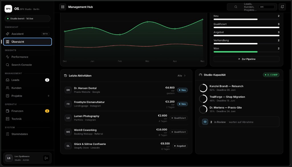 SPX OS Management Hub: Performance, Lead-Pipeline und Studio-Kapazität