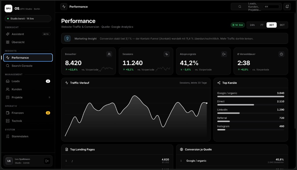 SPX OS Performance: Besucher, Sessions und Top-Kanäle aus Google Analytics
